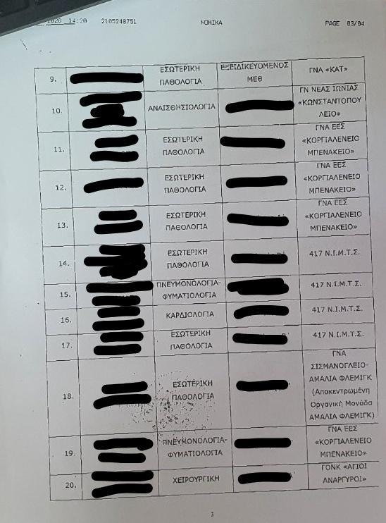 ΥΓΕΙΑΣ ΜΕΤΑΚΙΝΗΣΗ ΙΑΤΡΩΝ
