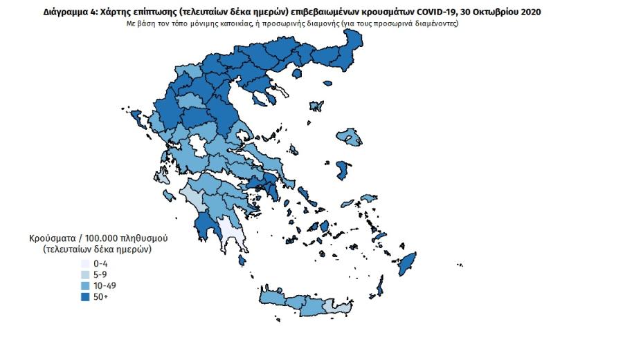 Διάγραμμα ΕΟΔΥ με κορωνοϊό