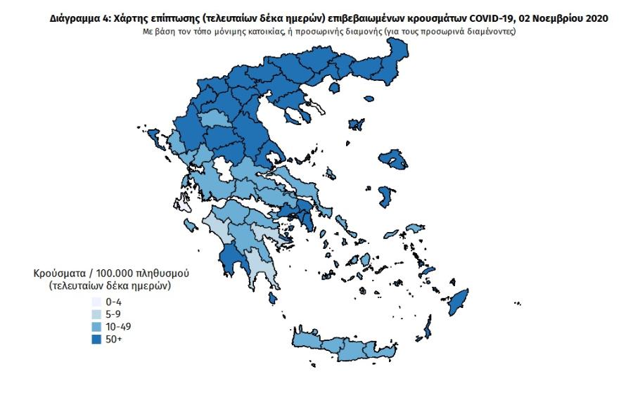 Πίνακας του ΕΟΔΥ με στοιχεία για κορωνοϊό