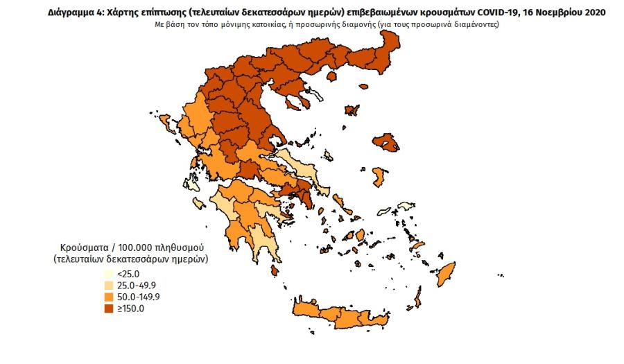 Τα στοιχεία του ΕΟΔΥ