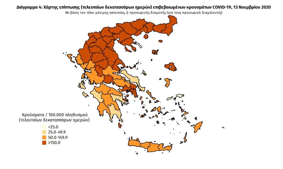 ΕΟΔΥ