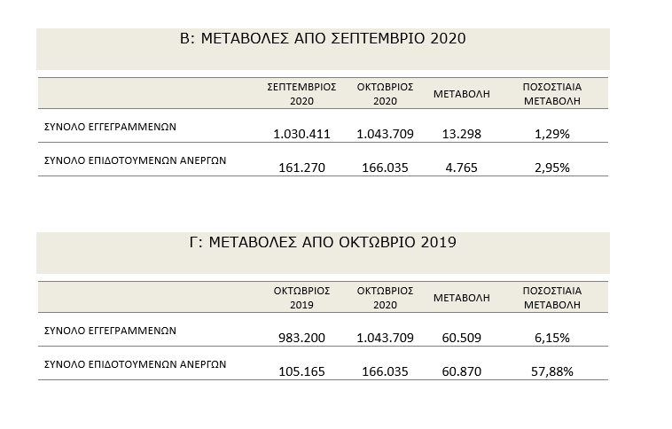 πινακας Οαεδ