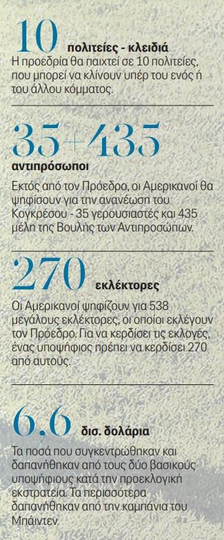 ΠΙΝΑΚΑΣ