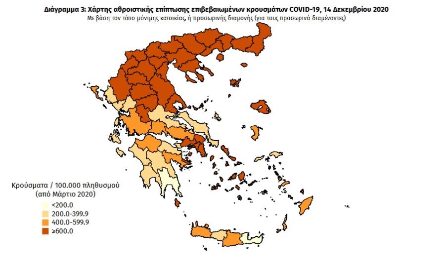 Στοιχεία για κορωνοϊό