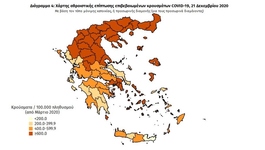 Στοιχεία για κορωνοϊό