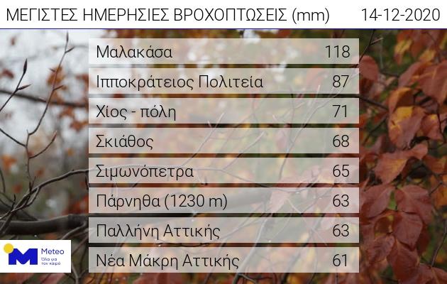meteo 14.12.20