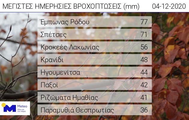 meteo 4.12.20