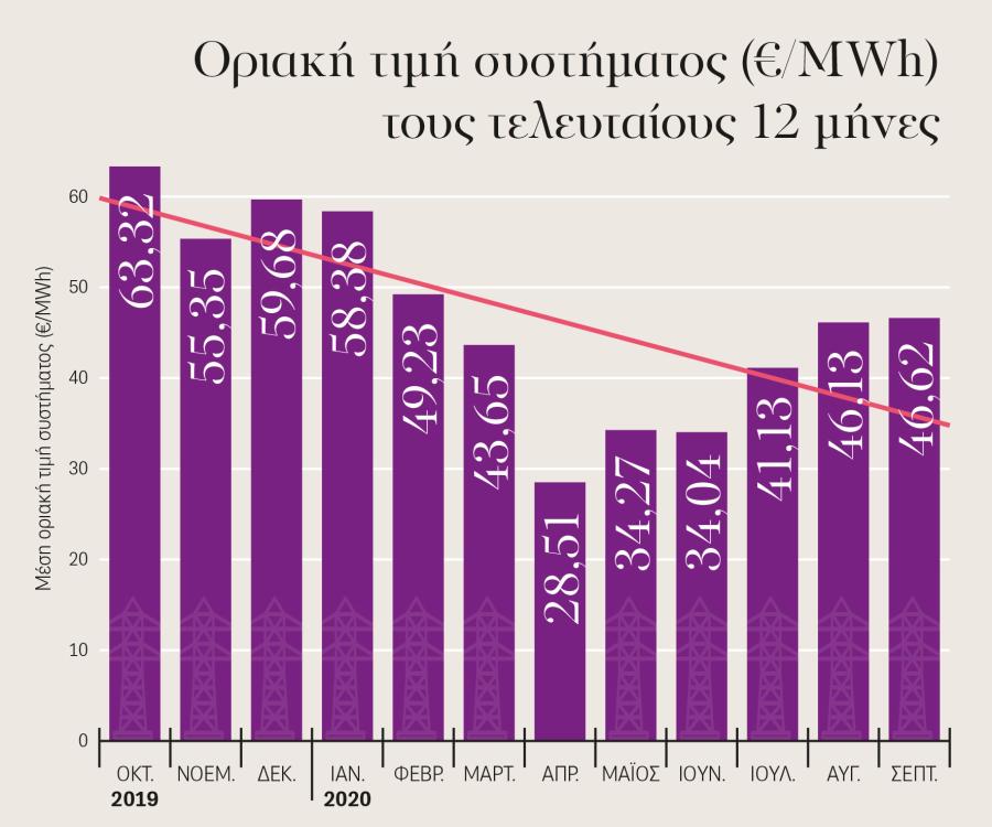 Πίνακας με ρεύμα
