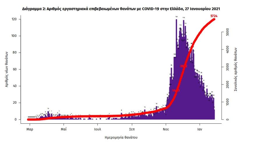 Στοιχεία