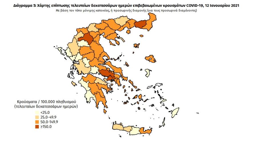 Στοιχεία για κορωνοϊό