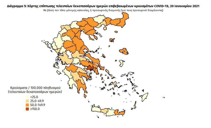 Στοιχεία