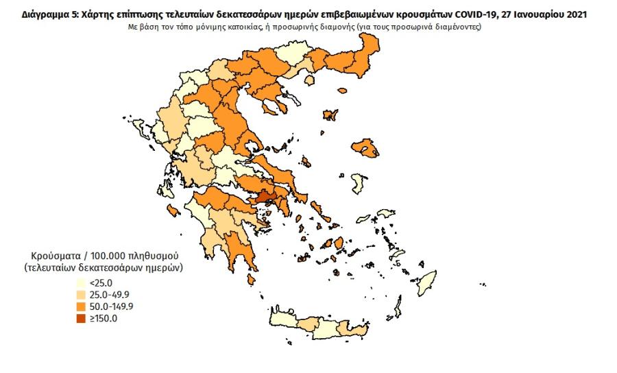 Στοιχεία