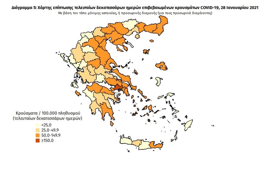 Διάγραμμα