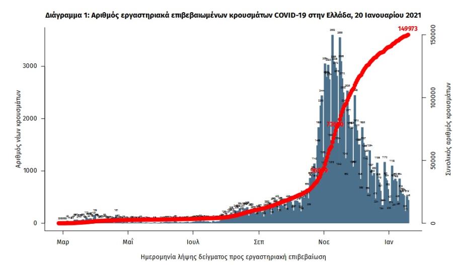Στοιχεία