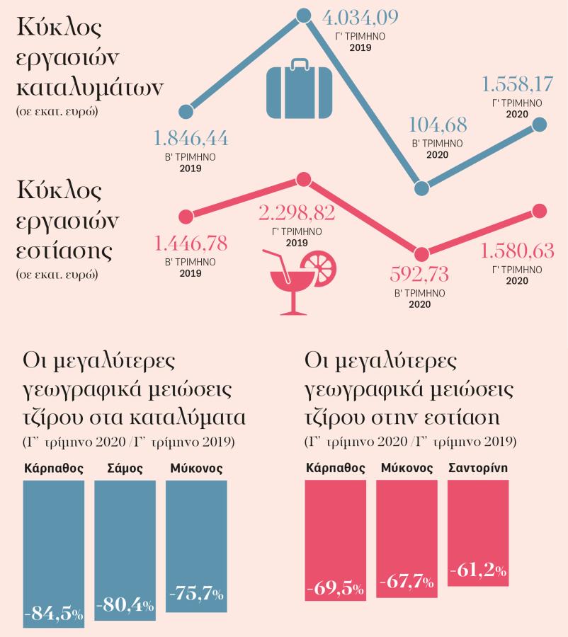 Γράφημα