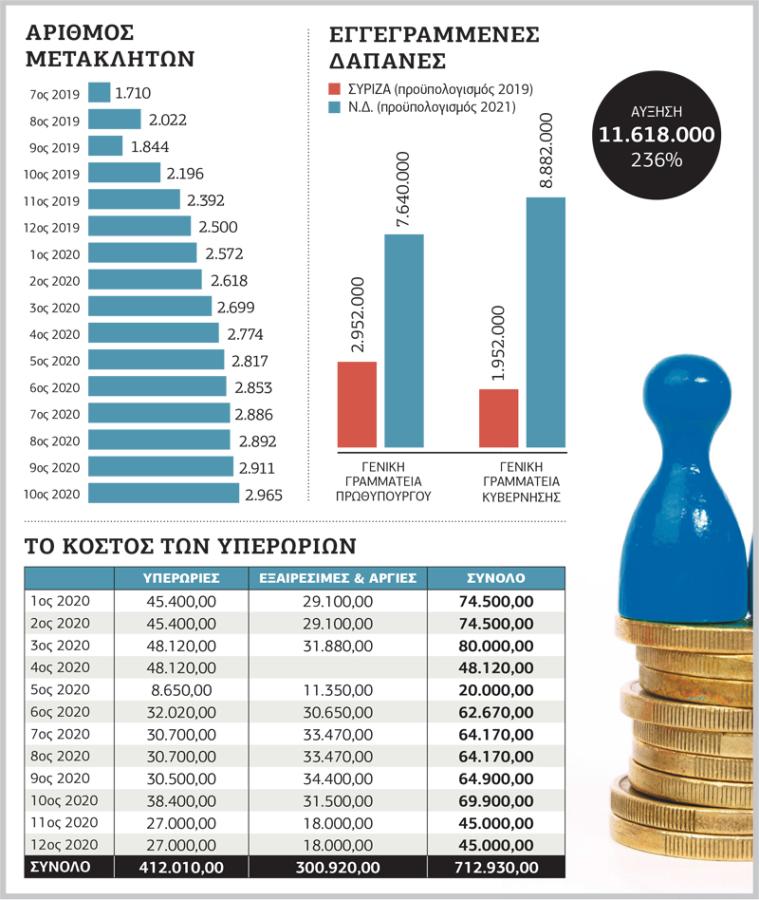 μετακλητοι
