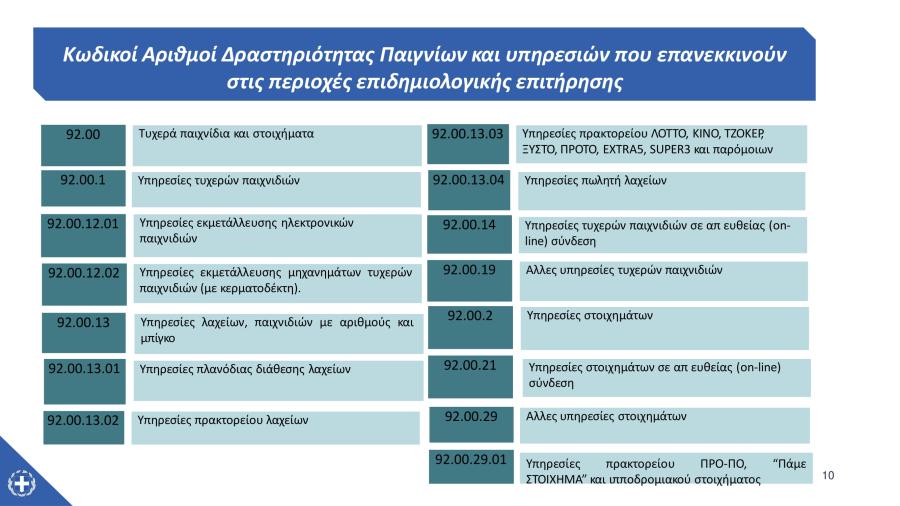 Καταστήματα