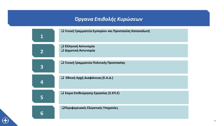 Καταστήματα