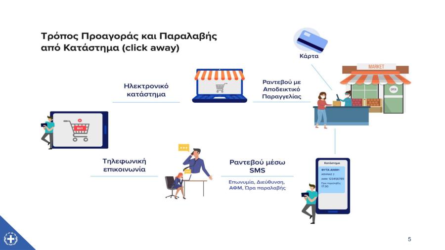 Καταστήματα