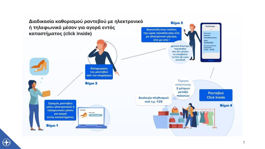 Καταστήματα