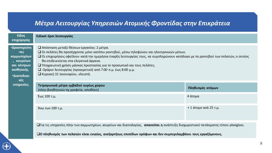 Καταστήματα