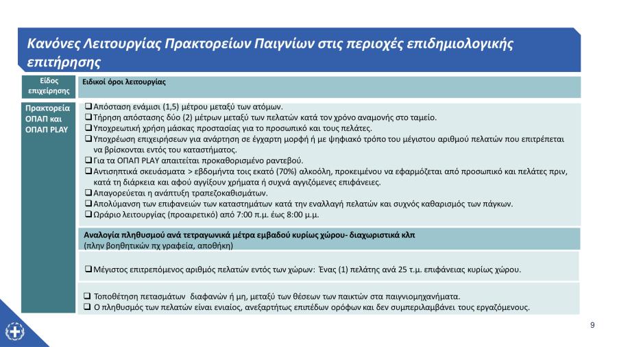 Καταστήματα