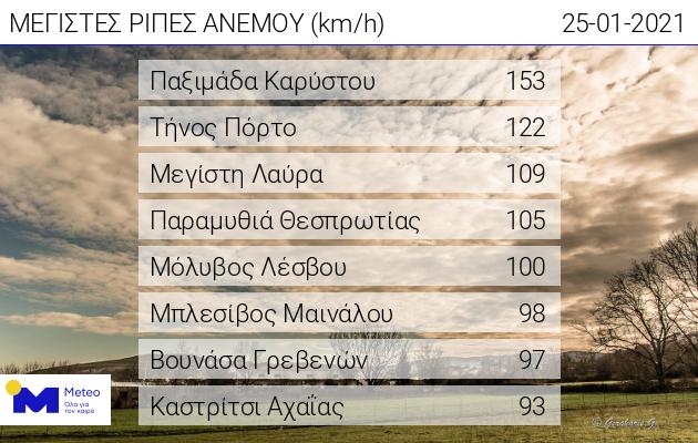 meteo 25.1.21
