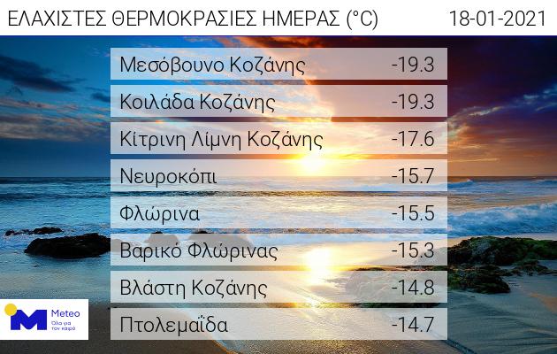 Χαμηλές θερμοκρασίες
