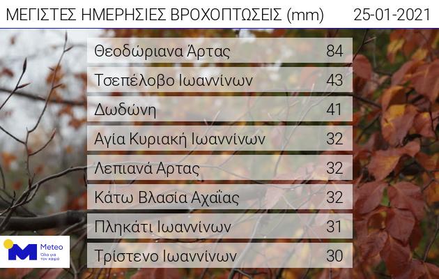 meteo 25.1.21