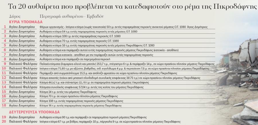 Πίνακας