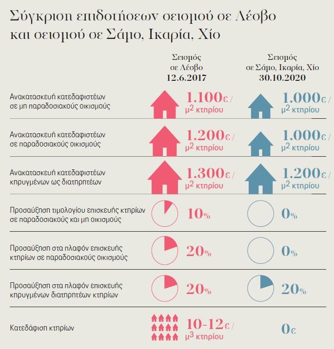 Πίνακας