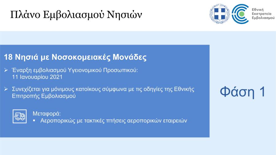 Πλάνο εμβολιασμού