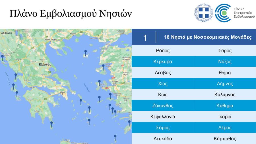 Πλάνο εμβολιασμού