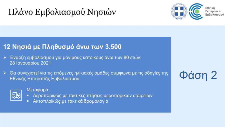 Πλάνο εμβολιασμού