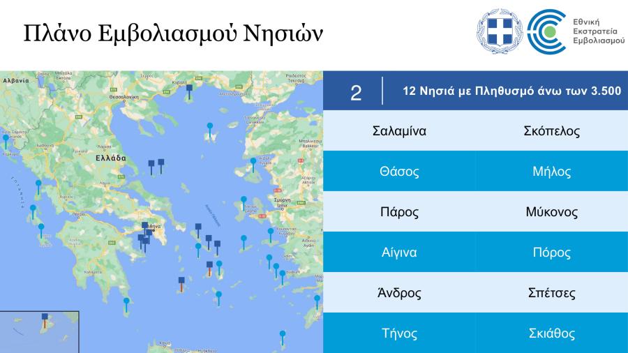 Πλάνο εμβολιασμού