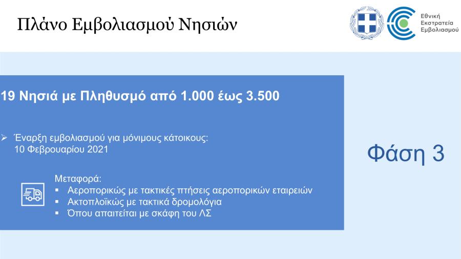 Πλάνο εμβολιασμού