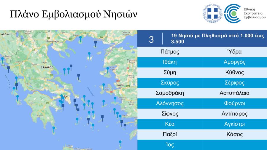 Πλάνο εμβολιασμού