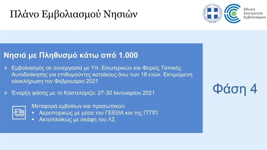 Πλάνο εμβολιασμού