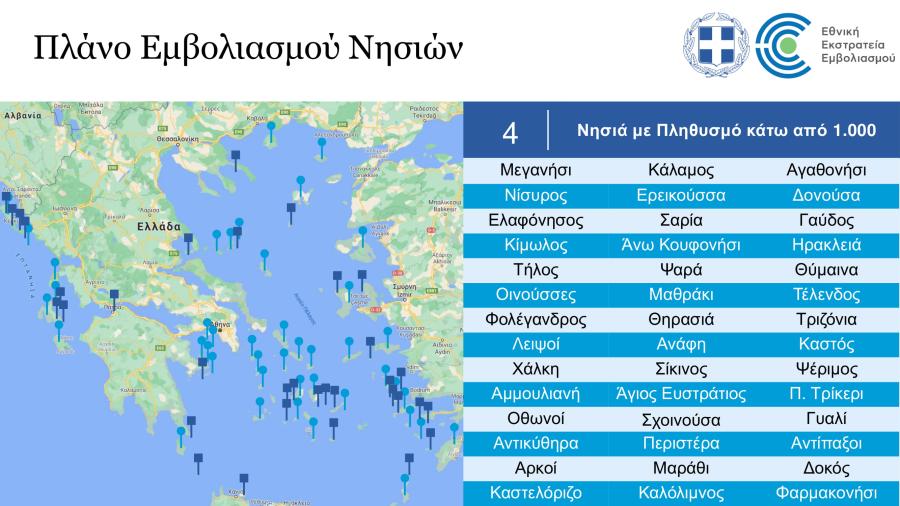 Πλάνο εμβολιασμού