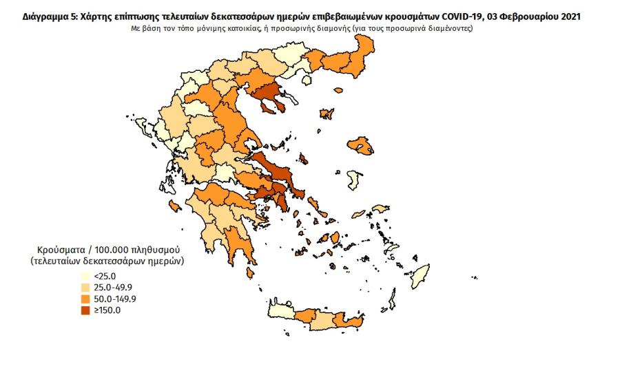 Στοιχεία