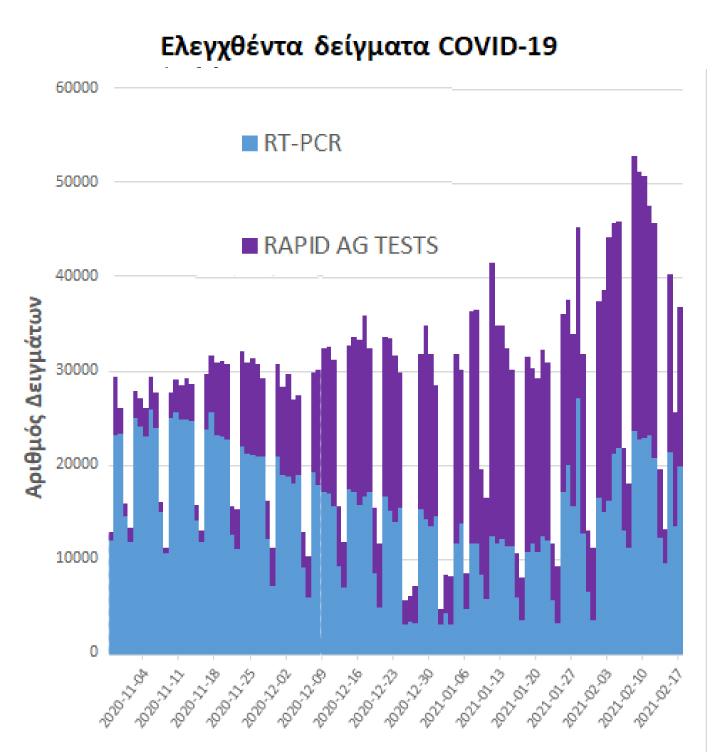 ΓΡΑΦΗΜΑ ΑΡΙΘΜΟΣ ΤΕΣΤ 18022021