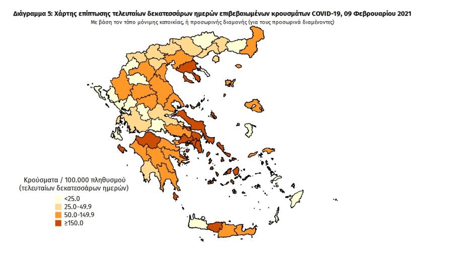 Στοιχεία