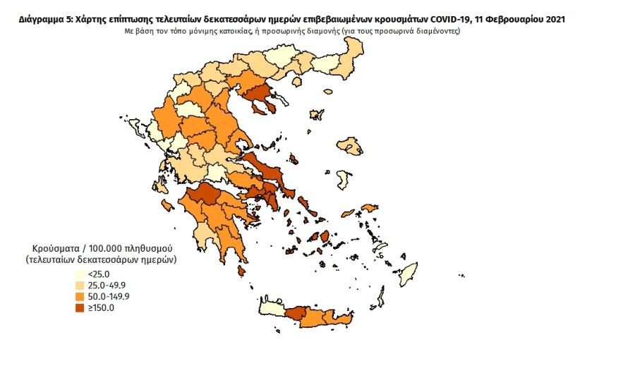 Στοιχεία πανδημίας