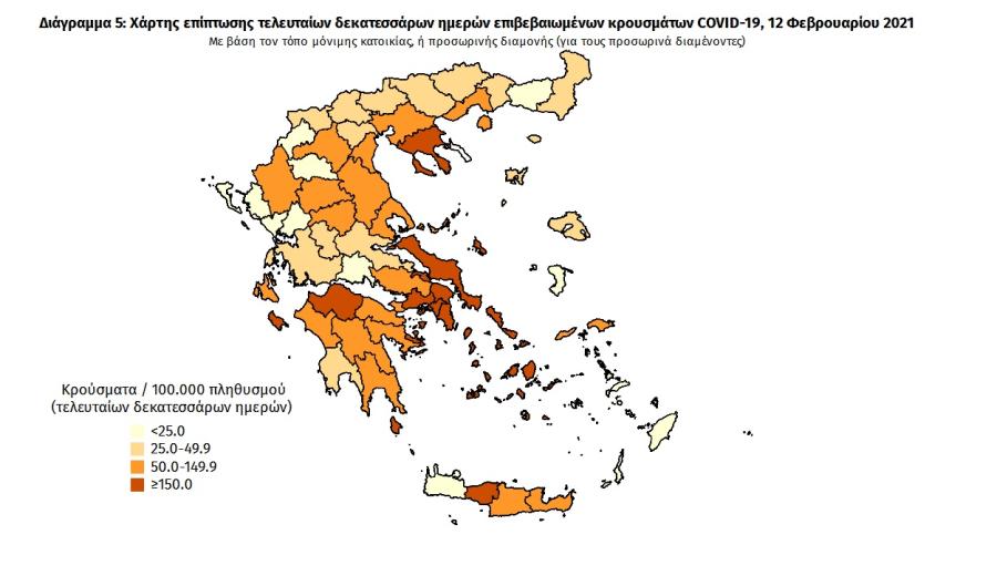 Πίνακας