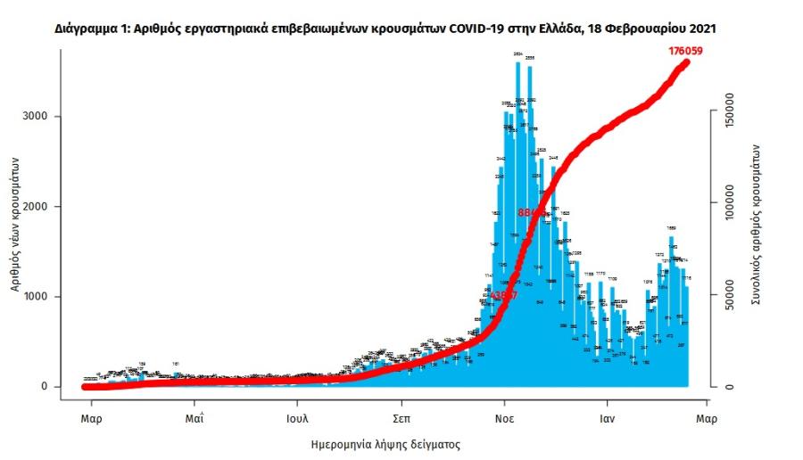 Πίνακας
