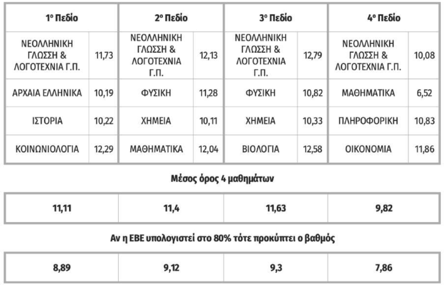 ΕΠΕΚΕ ΣΥΡΙΖΑ