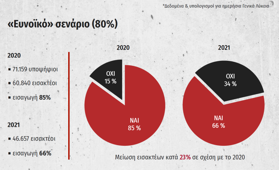 ΕΠΕΚΕ ΣΥΡΙΖΑ