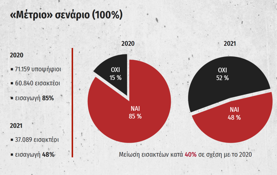 ΕΠΕΚΕ ΣΥΡΙΖΑ