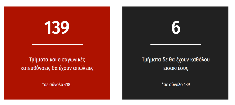 ΕΠΕΚΕ ΣΥΡΙΖΑ