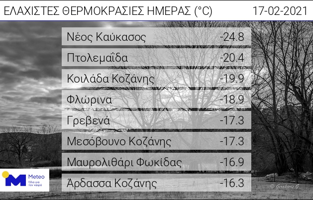 meteo 17.2.21